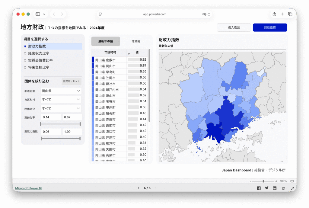 岡山県内市町村の財政力指数